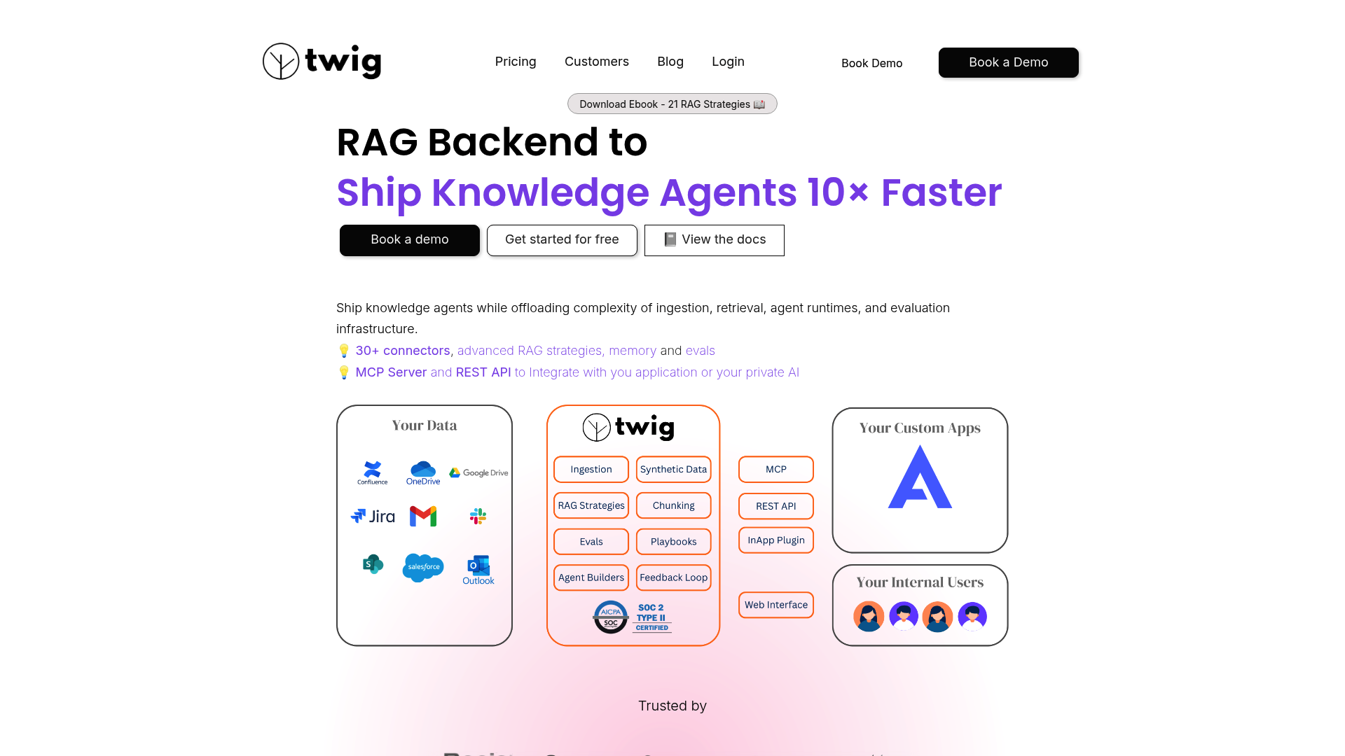 Twig — Customer Support